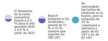 La nueva reforma tributaria entra en vigor en 2020. Aspectos De La Reforma Tributaria Referentes A Personas Naturales Instituto Nacional De Contadores Publicos De Colombia
