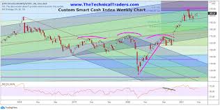 Read key trading terms to understand exchange rates, use the quote panel and analyze spreads. Market Leverage Reaches New All Time Highs As The Excess Phase Rally Continues Technical Traders Ltd
