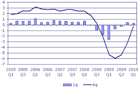 Will U K Economy Return To Normal Ishares Msci United