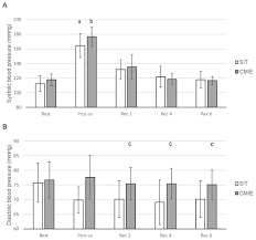 Cukup derita itu full episod. Sprint Interval Exercise Versus Continuous Moderate Intensity Exercise Acute Effects On Tissue Oxygenation Blood Pressure And Enjoyment In 18 30 Year Old Inactive Men Peerj
