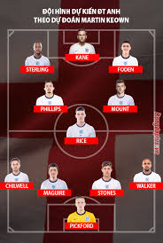 Central mexico time, in a match that will be broadcast on the sky sports signal. According To Experts What Is The Optimal Squad For England At Euro 2020