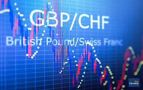 GBP to CHF Forecast 2025 / Early 2026 (Expert Advice)