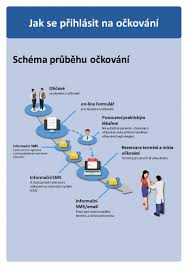 Očkování proti koronaviru v česku dostalo přes 70 tisíc lidí. Zgrxz Toh7raxm