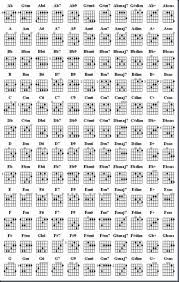 Guitar Chord Chart In 2019 Learn Guitar Chords Guitar