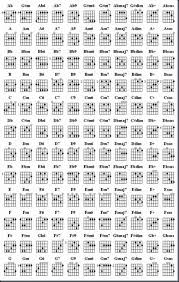 guitar chord chart in 2019 learn guitar chords guitar