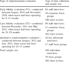Information On The Sample For The Fidelity Evaluation And