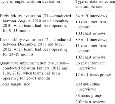 information on the sample for the fidelity evaluation and