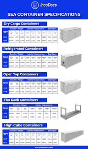 chart of shipping container sizes and specifications used in