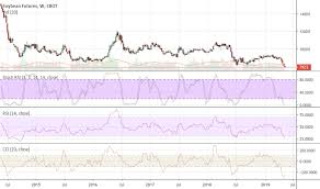 zs1 charts and quotes tradingview