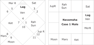 They usually have strong family values, rarely put themselves before others. Easy Method Of Birth Time Rectification In Vedic Astrology