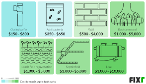 Mar 24, 2021 · septic tank wall repair cost. 2021 Septic Tank Repair Cost Leach Field Repair Prices