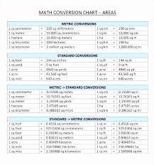 Liquid Volume Measurement Chart Conversions Volume Chart
