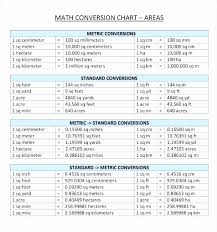 liquid volume measurement chart conversions volume chart