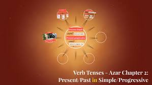 Verb Tenses Azar Chapter 2 Present Past In Simple Progres