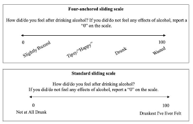 Image result for Grading Scale for Alcohol Use