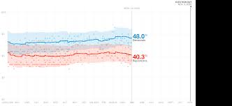 Nate silver's fivethirtyeight delivers analysis of politics from campaign fundraising to election … We Ve Got Some Early Trump Vs Biden Swing State Polling Fivethirtyeight