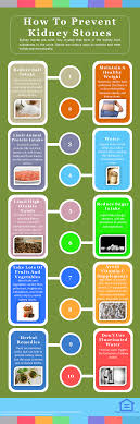 16 Ways To Effectively Prevent Kidney Stones In 2020 Varicose Vein Remedy Gum Disease Natural Home Remedies