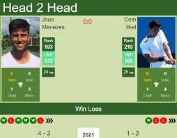 Statistics are updated at the end of t H2h Prediction Joao Menezes Vs Cem Ilkel Antalya Challenger Odds Preview Pick Tennis Tonic News Predictions H2h Live Scores Stats