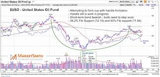 crude oil decline leaves stock market feeling hungover see