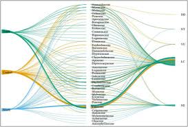 Image result for Uapaca sansibarica