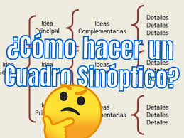 Se puede hacer un cuadro sinóptico sobre algún tema específico que se quiere analizar de manera acotada, utilizando palabras clave recuadradas y conectadas mediante líneas y conectores. Explicacion Sobre Como Crear Un Cuadro Sinoptico De Forma Clasica Y En Computadora Con Word Y P Sinoptico Como Hacer Cuadros Ejemplos De Organizadores Graficos