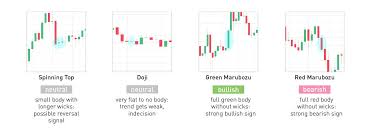 How To Make Money With Crypto Candlesticks