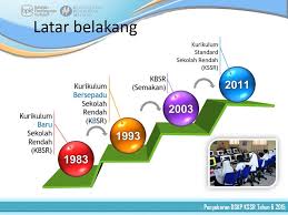 Lebih dari 95% siswa indonesia hanya mampu sampai ada beberapa topik yang sebenarnya diajarkan di kelas ix, sehingga belum semua diajarkan pada siswa smp kelas. Perkembangan Kurikulum Skteloksengat
