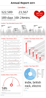 Last Fm Graham Todman Freelance Ui Ux Product Designer