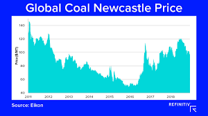 the coal market outlook in 2019 refinitiv perspectives