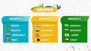 The official conmebol copa américa facebook page. Sorteo De La Copa America 2019 Colombia En El Grupo B As Colombia