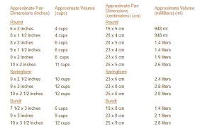 Rare Baking Pan Size Conversion Chart 2019