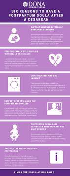 Get your training to become a doula. Six Reasons Why You May Want A Postpartum Doula After Your Cesarean Birth Dona International Postpartum Doula Postpartum Doula Business Doula
