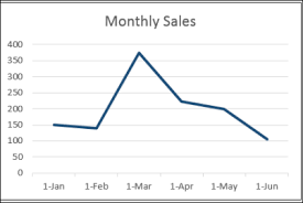 Create An Excel Line Chart With Target Range Contextures Blog