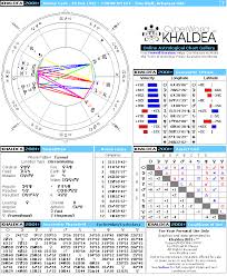 Johnny Cash Natal Chart Born 26 Feb 1932 Pisces Sun Pisces