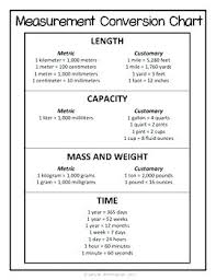 18 Paradigmatic Math Conversion Chart For Measurement