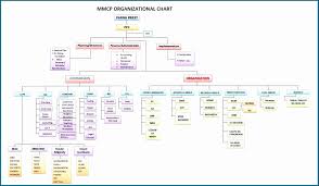 church organizational chart template fresh 27 of church flow