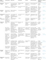 Image result for Securidaca welwitschii