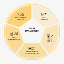 Protech Event Management