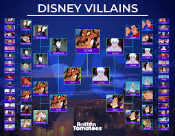 Rt Fans Crown The Lion King S Scar As The Ultimate Disney Villain Rotten Tomatoes Movie And Tv News