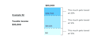 Irs Refund Cycle Chart 2013 Laredotennis Co