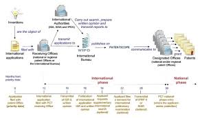 Patent Procedure Www Expip Com