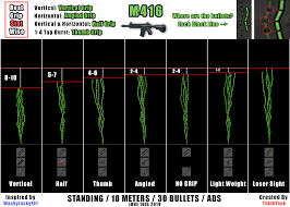 M416 All Grips Recoil Graph By Thinktank Pubattlegrounds