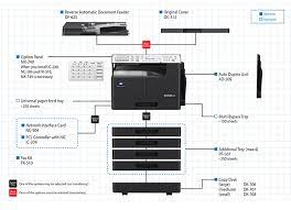 Konica minolta bizhub 652 download stats: Bizhub 226 206