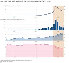 Bitcoin price from october 2013 to july 21, 2021 (in u.s. The History Of Bitcoin In One Chart And It Says Nothing About Prices By Kevin Werbach Medium