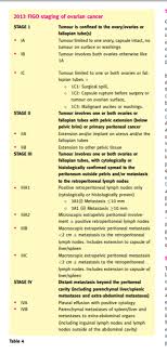 Stages of ovarian cancer are as follows Drzharif Endometrial Vulva Ovarian Cancer Staging Facebook