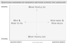 when to use which user experience research methods