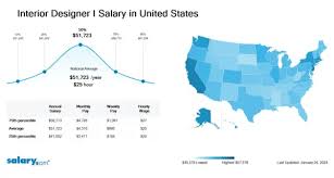 Hourly Wage For Interior Designer I