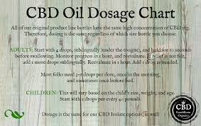 Cbd Dosage By Age Perfect Cbd Oil Dosage Chart For Dogs