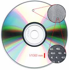 Image result for compact disc