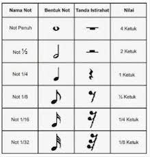 1.Bunyi yang memiliki frekuensi teratur disebut .... A. nada B. tempo C. irama D. birama 2. Pencipta Lagu - Brainly.co.id